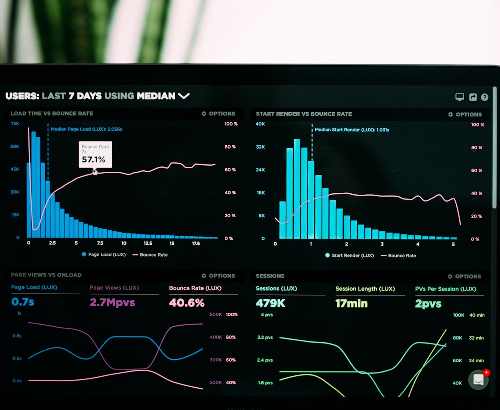 Analytics dashboards